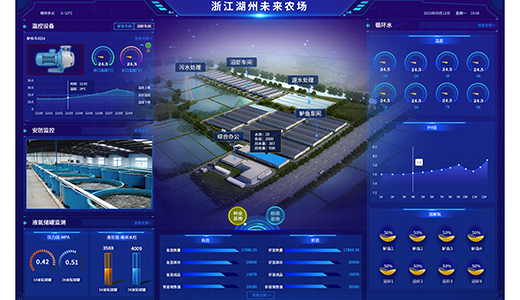 数智化工厂农场